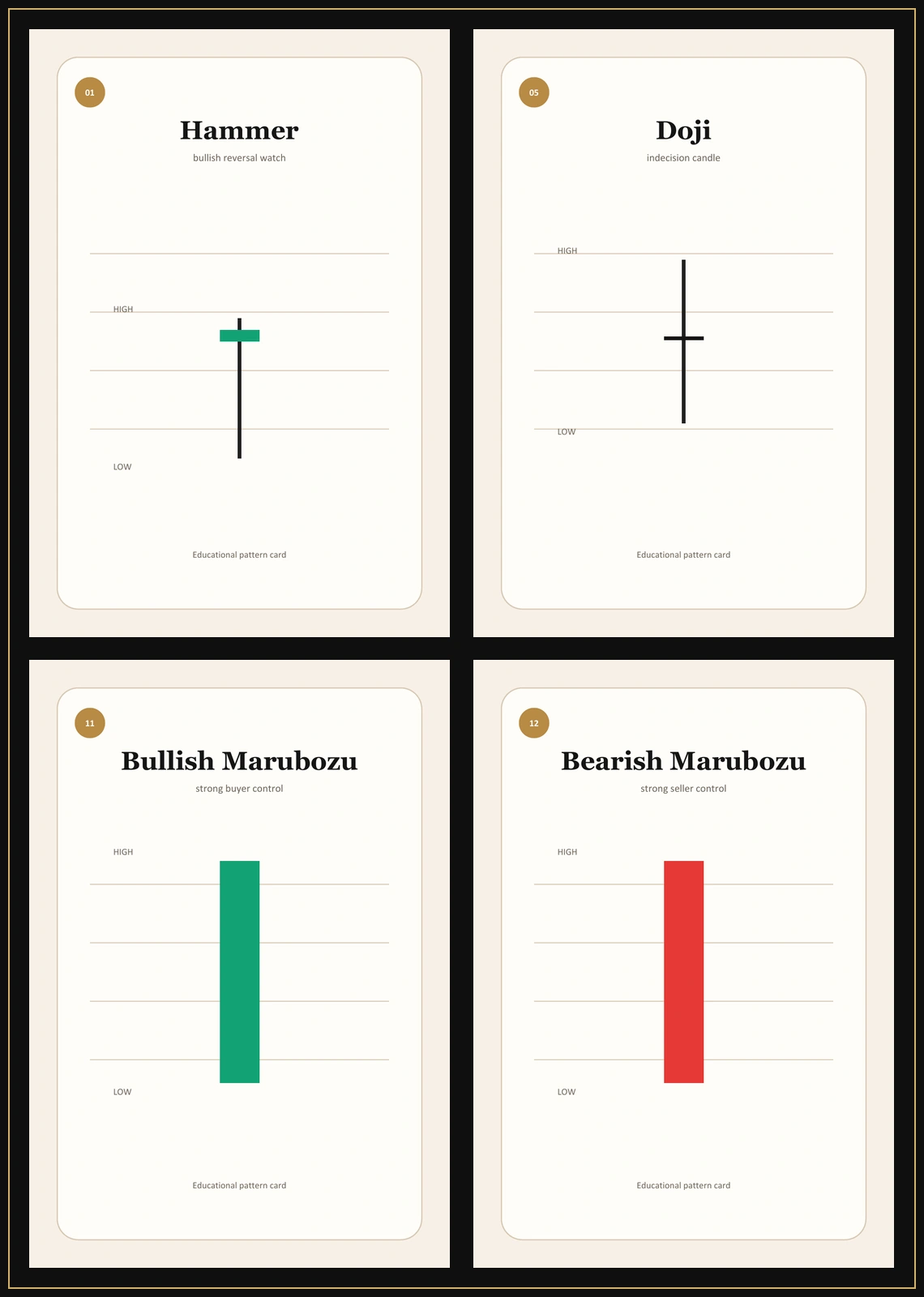 TopInvestor candel visual for Open, High, Low, Close Explained