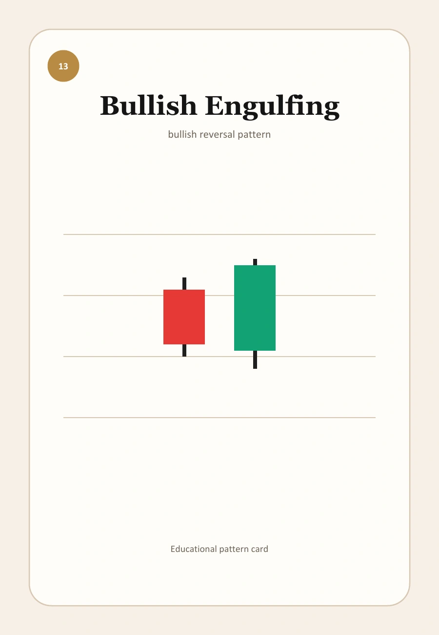 TopInvestor candel visual for Candlestick Patterns with Volume