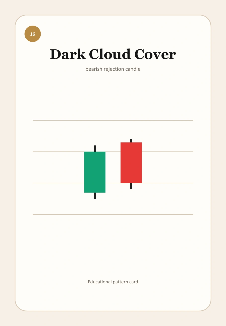 Dark Cloud Cover candlestick pattern illustration