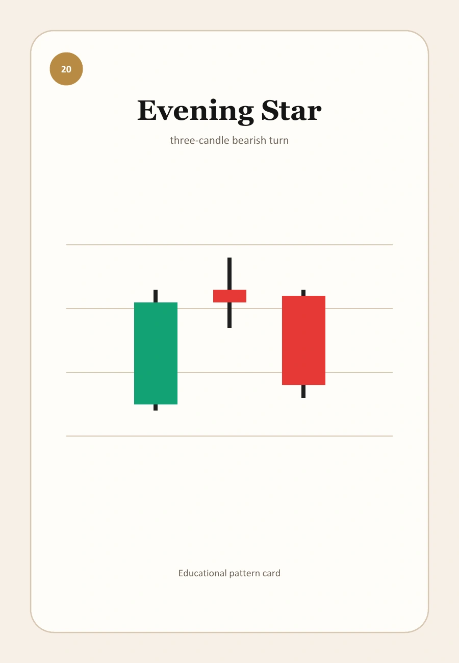 Evening Star candlestick pattern illustration