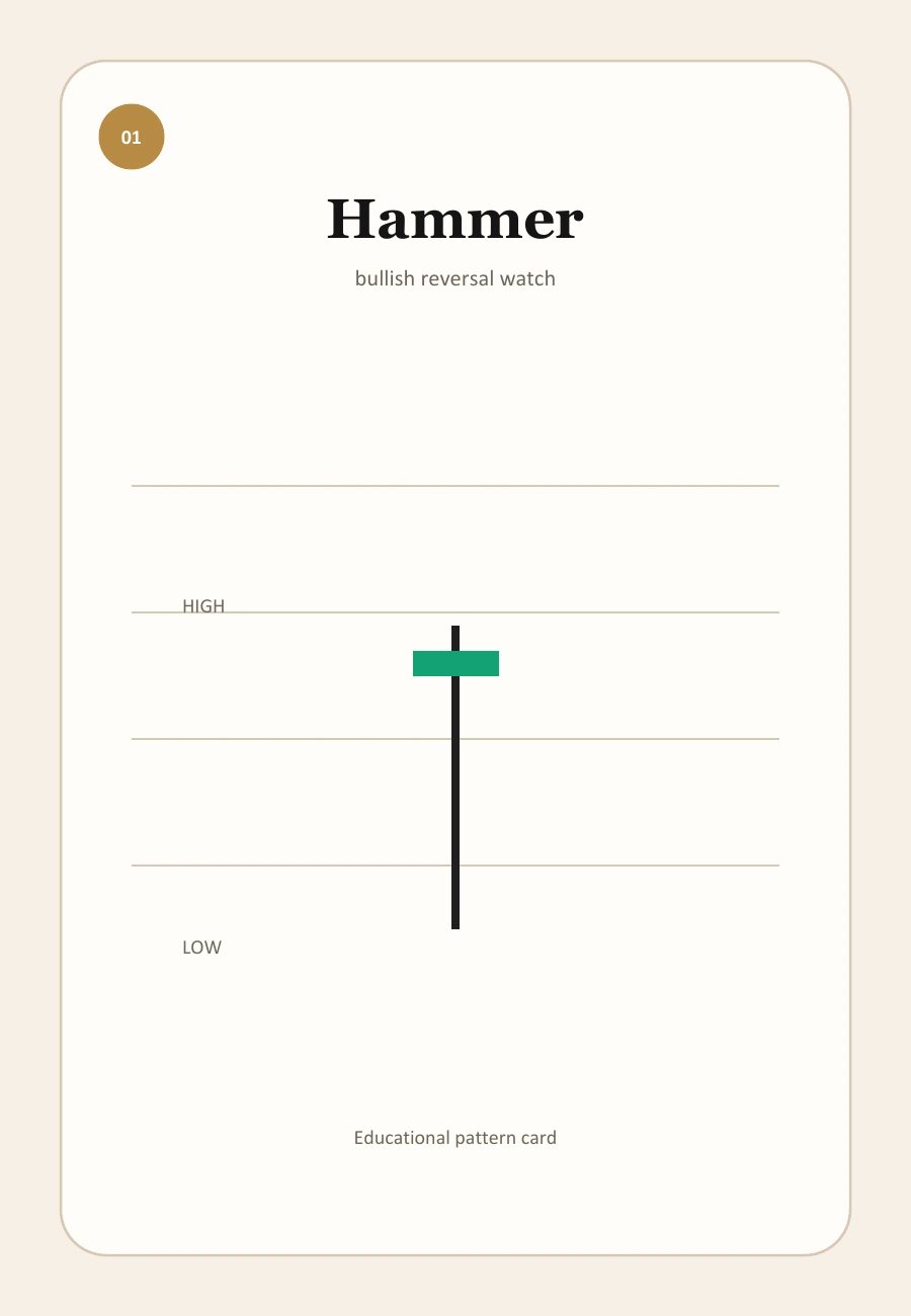 Hammer candlestick pattern illustration