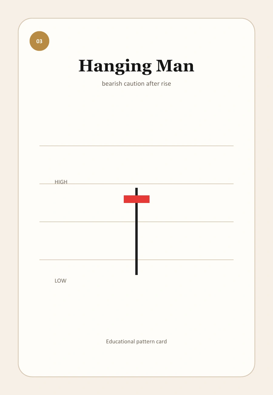 Hanging Man candlestick pattern illustration