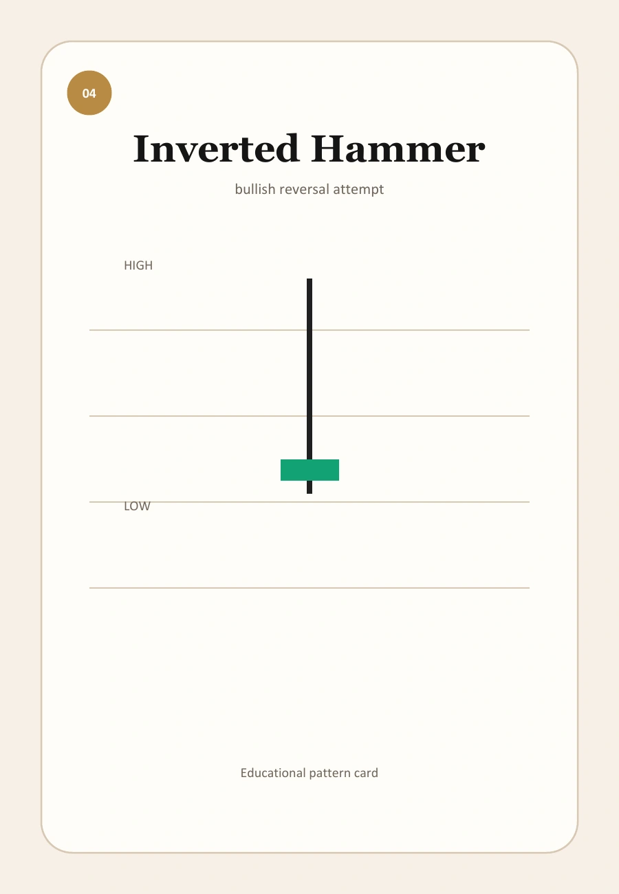Inverted Hammer candlestick pattern illustration