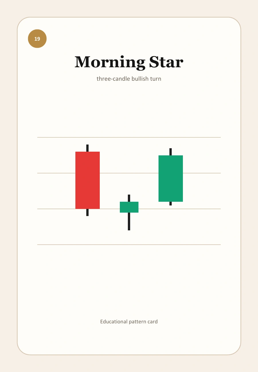 Triple Candlestick Patterns - Morning Star