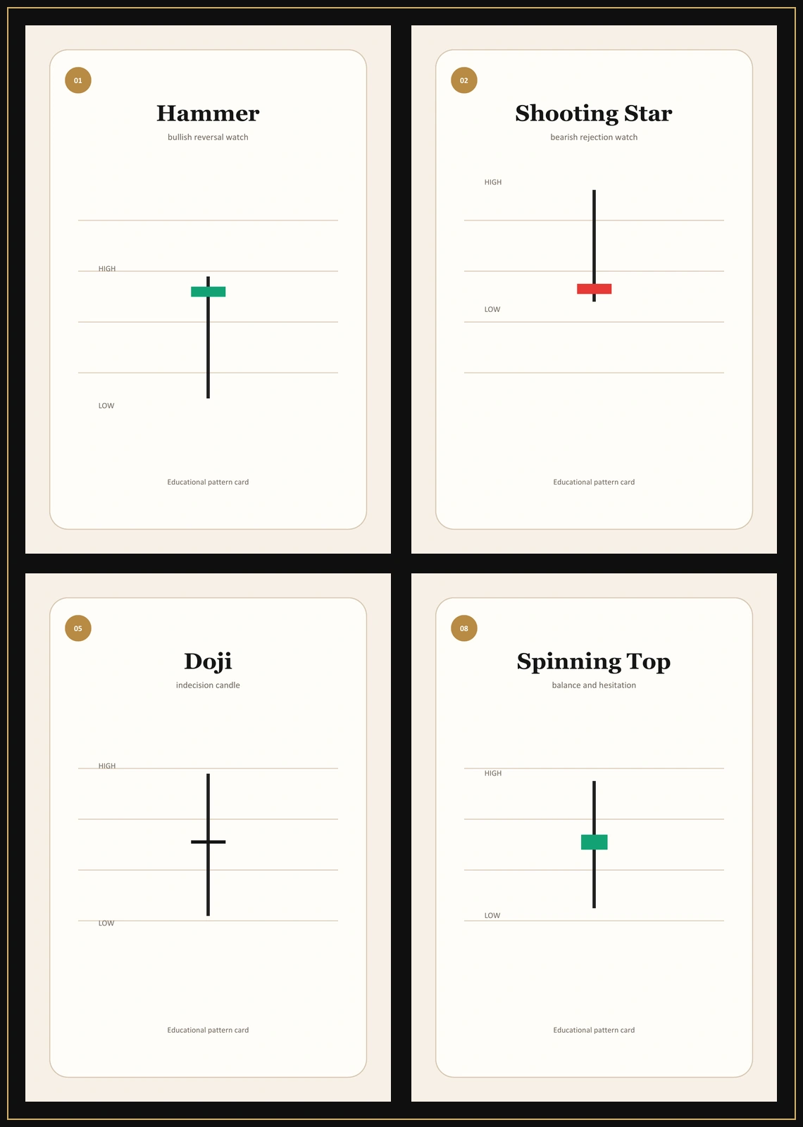 TopInvestor candel visual for Introduction to Candlestick Patterns