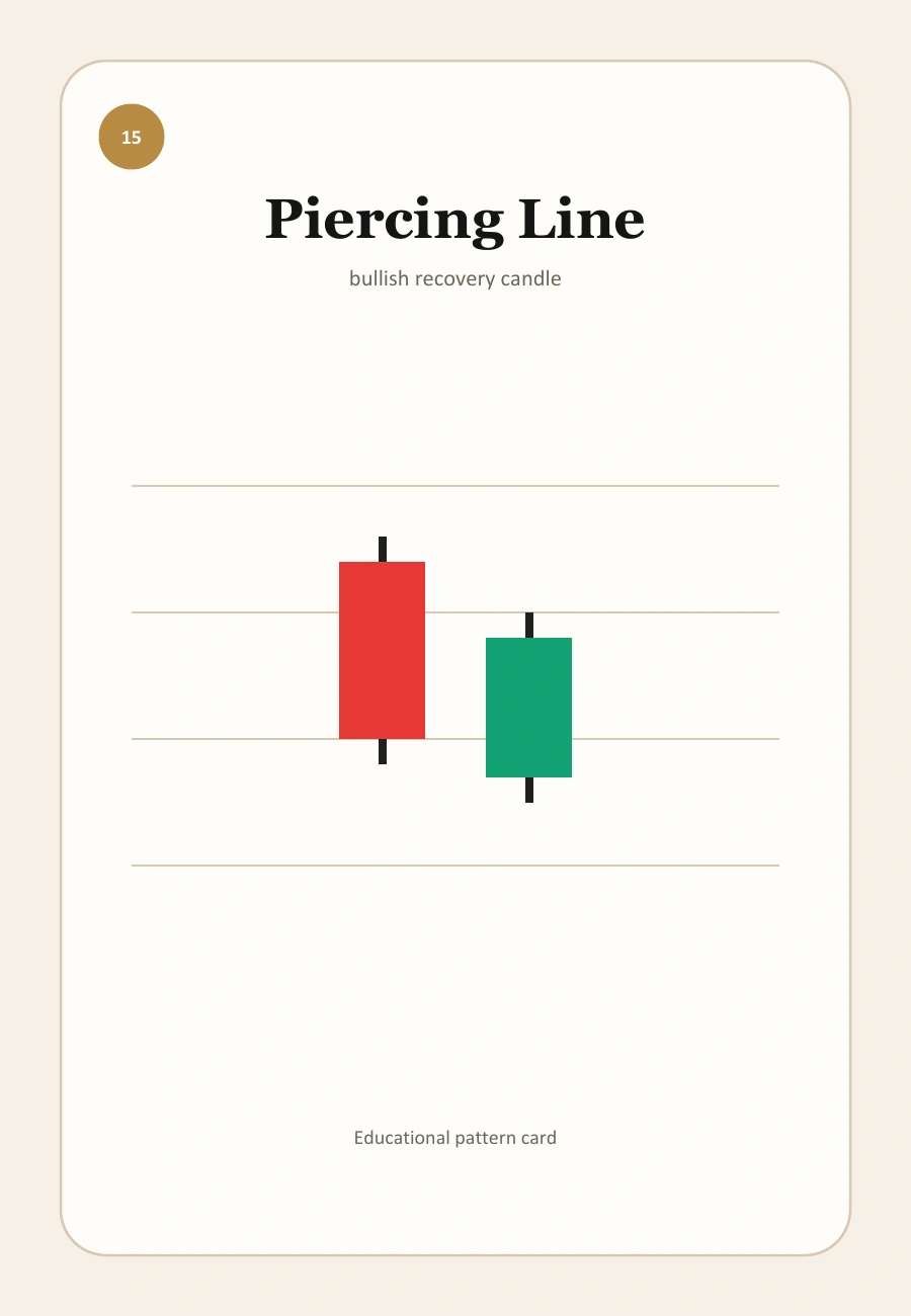 TopInvestor candel visual for Candlestick Confirmation Rules