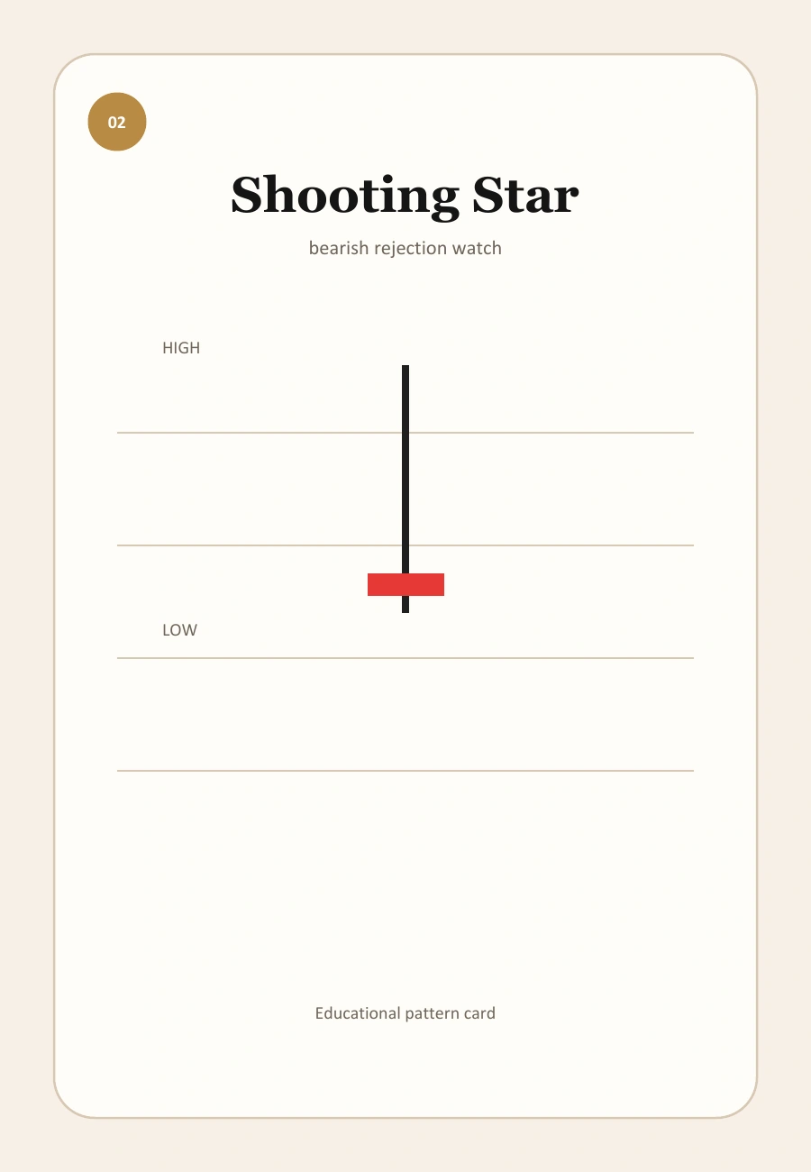 TopInvestor candel visual for Candles vs Chart Context