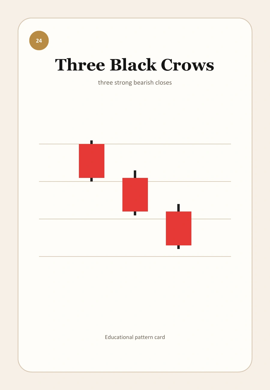 Three Black Crows candlestick pattern illustration