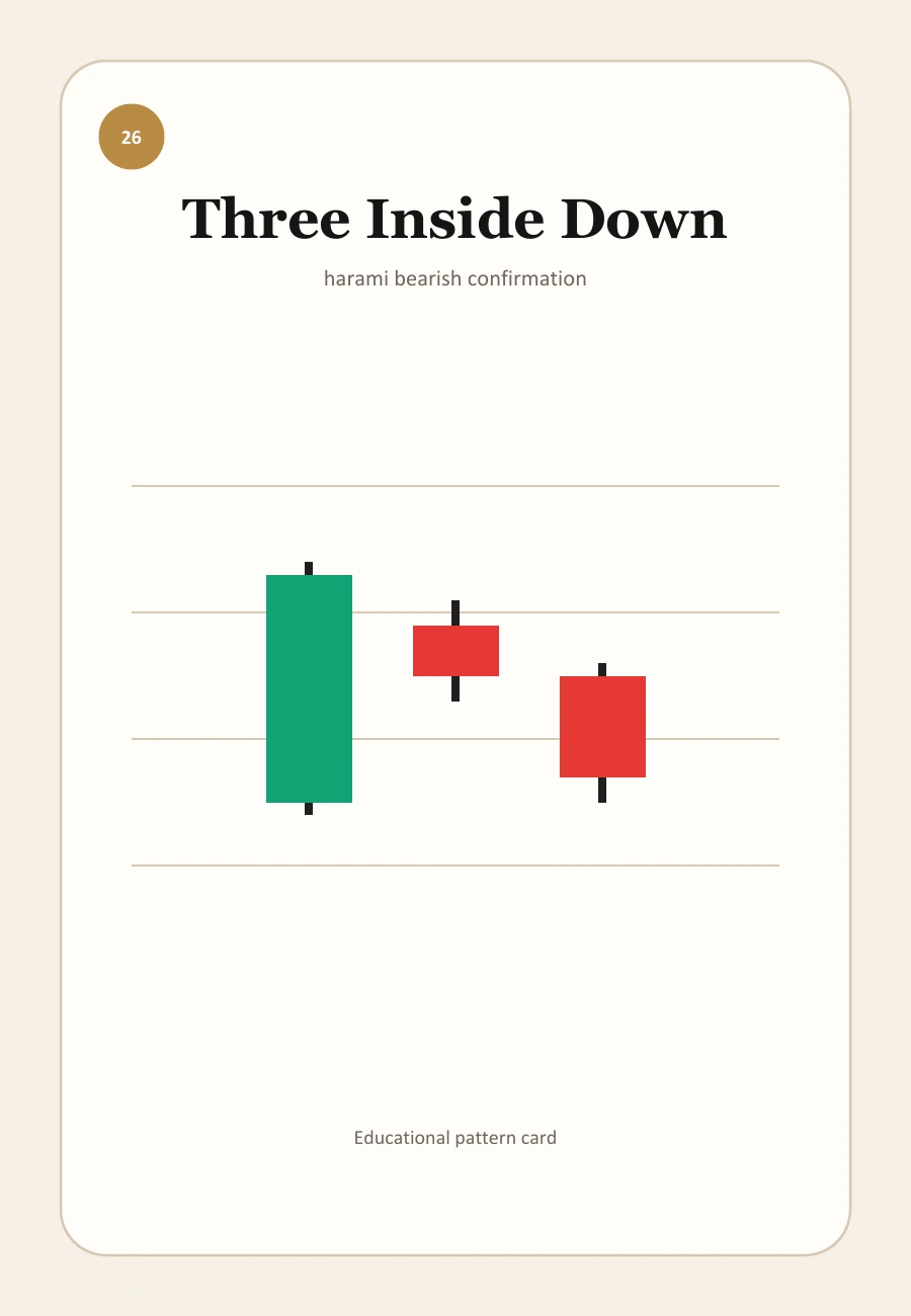TopInvestor candel visual for Three Inside Up and Three Inside Down
