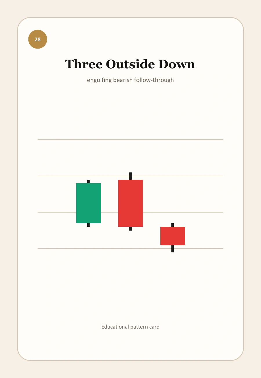 TopInvestor candel visual for Three Outside Up and Three Outside Down