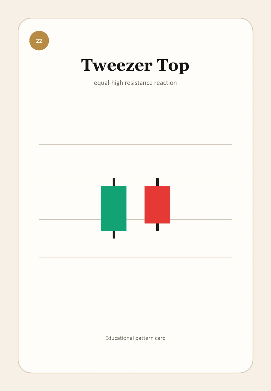 Tweezer Top candlestick pattern illustration