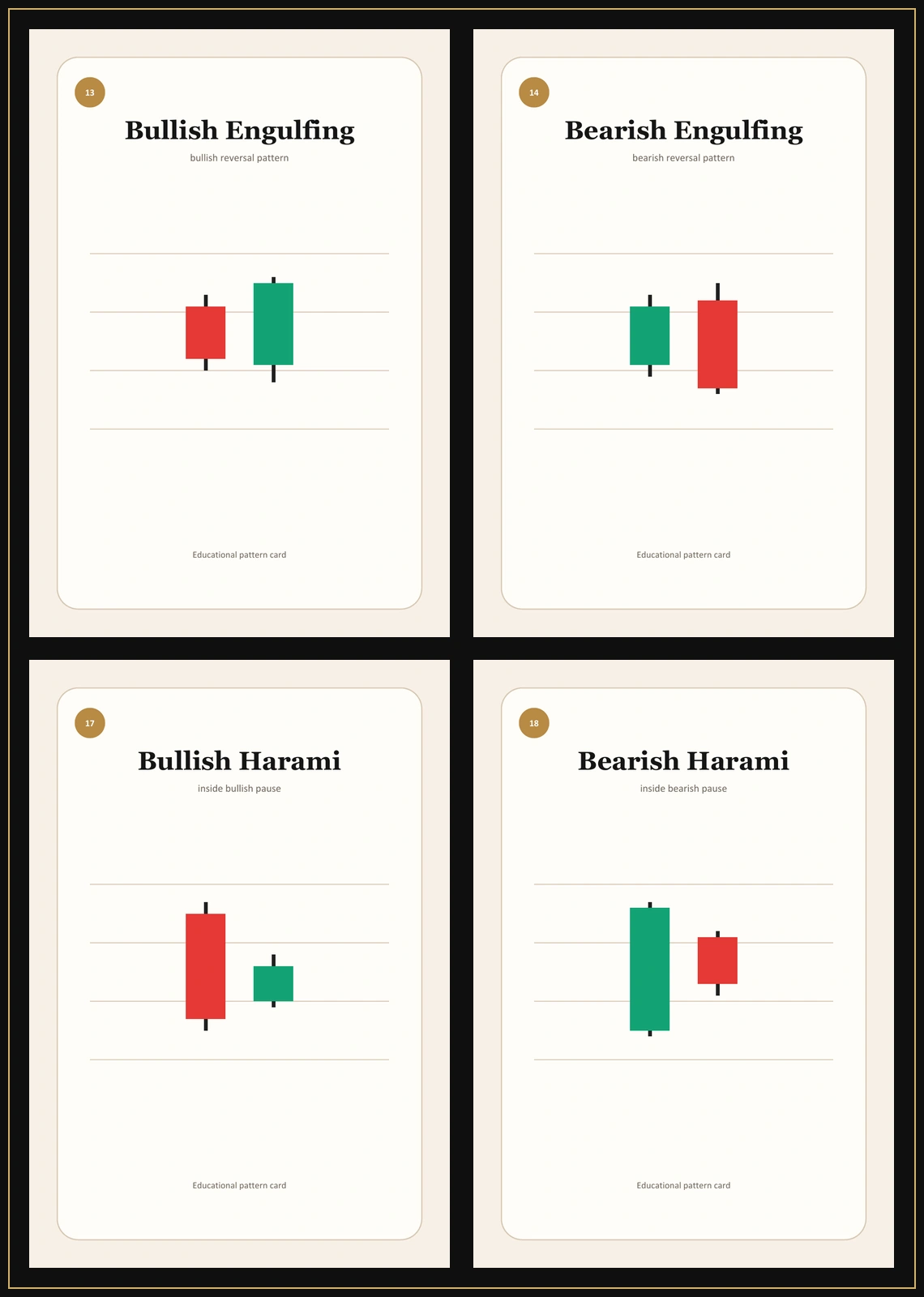 TopInvestor candel visual for Candlestick Pattern Mastery Framework