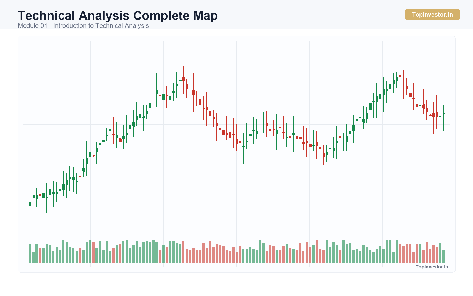 Introduction to Technical Analysis - Technical Analysis Complete Map