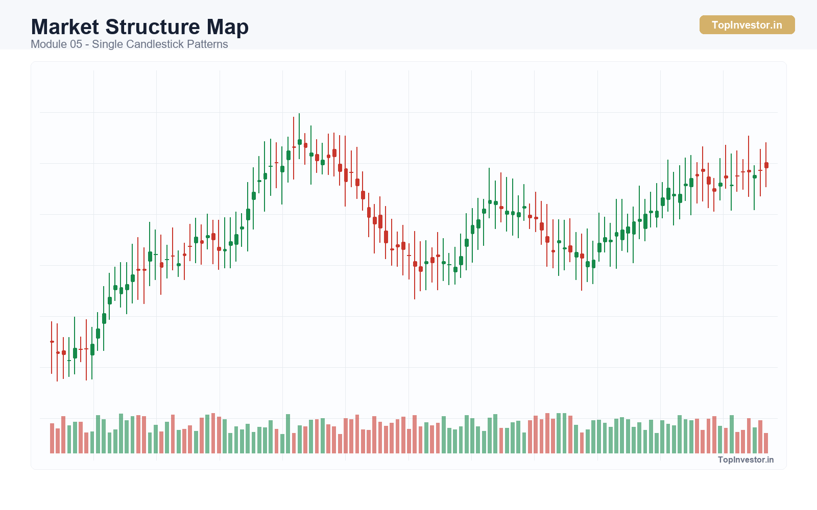 Market Structure (HH, HL, LH, LL) - Market Structure Map