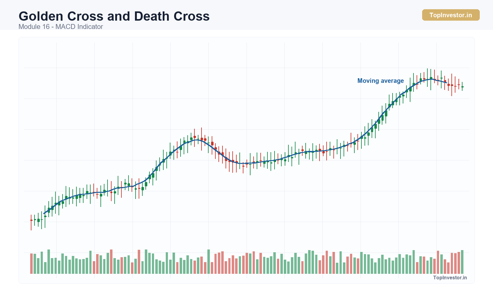 Golden Cross and Death Cross - Golden Cross and Death Cross